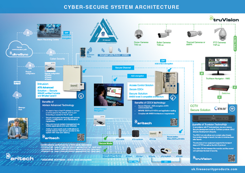 Advisor Advanced - certified cyber secure